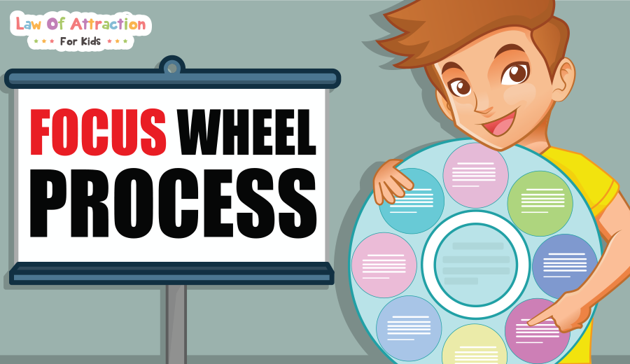 focus wheel process